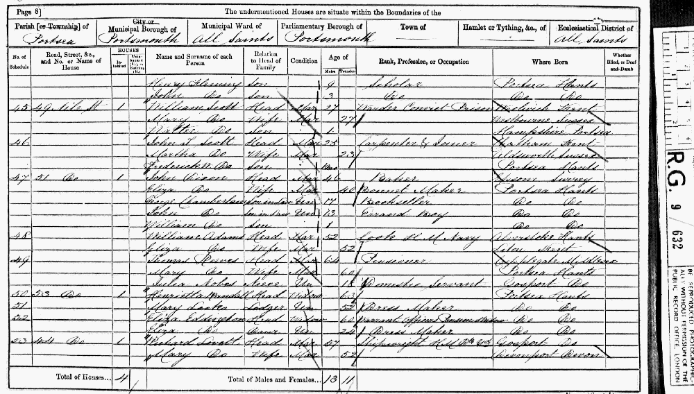 census 1861