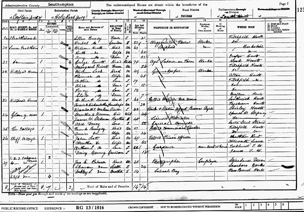 1901 census