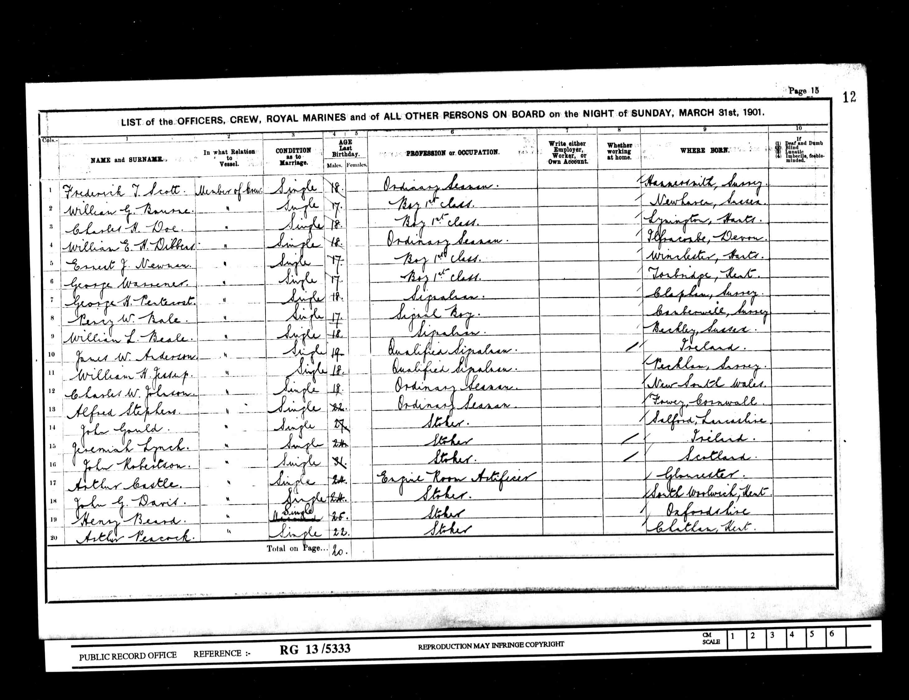 1901 census