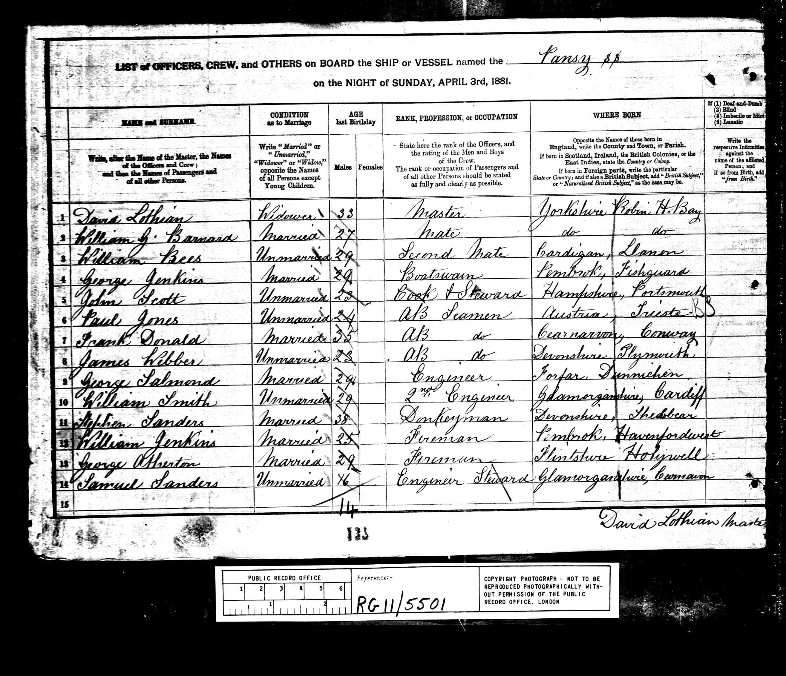 census 1881