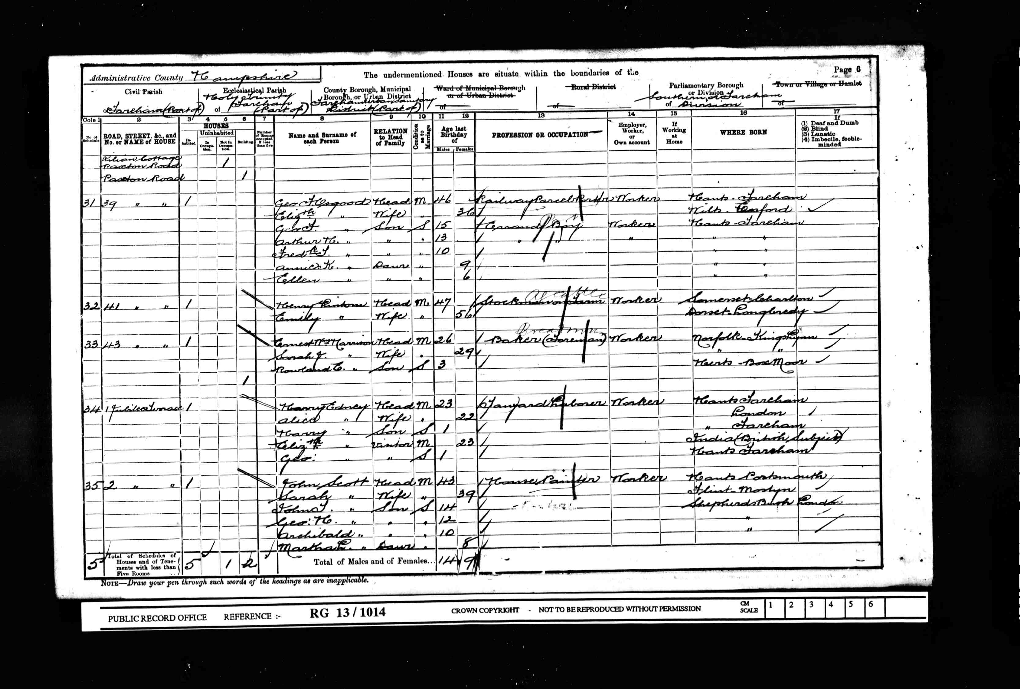 1901 census