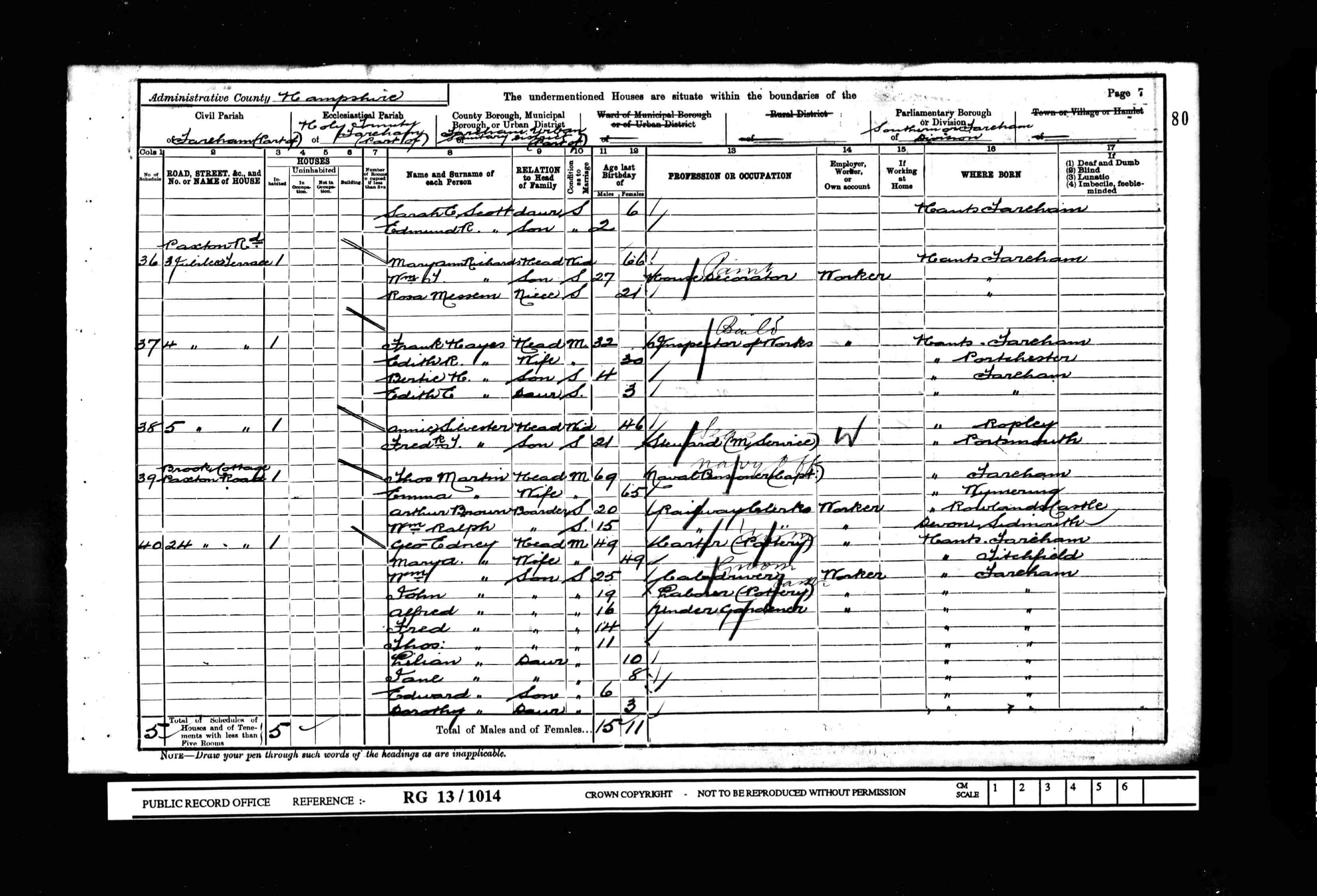 1901 census