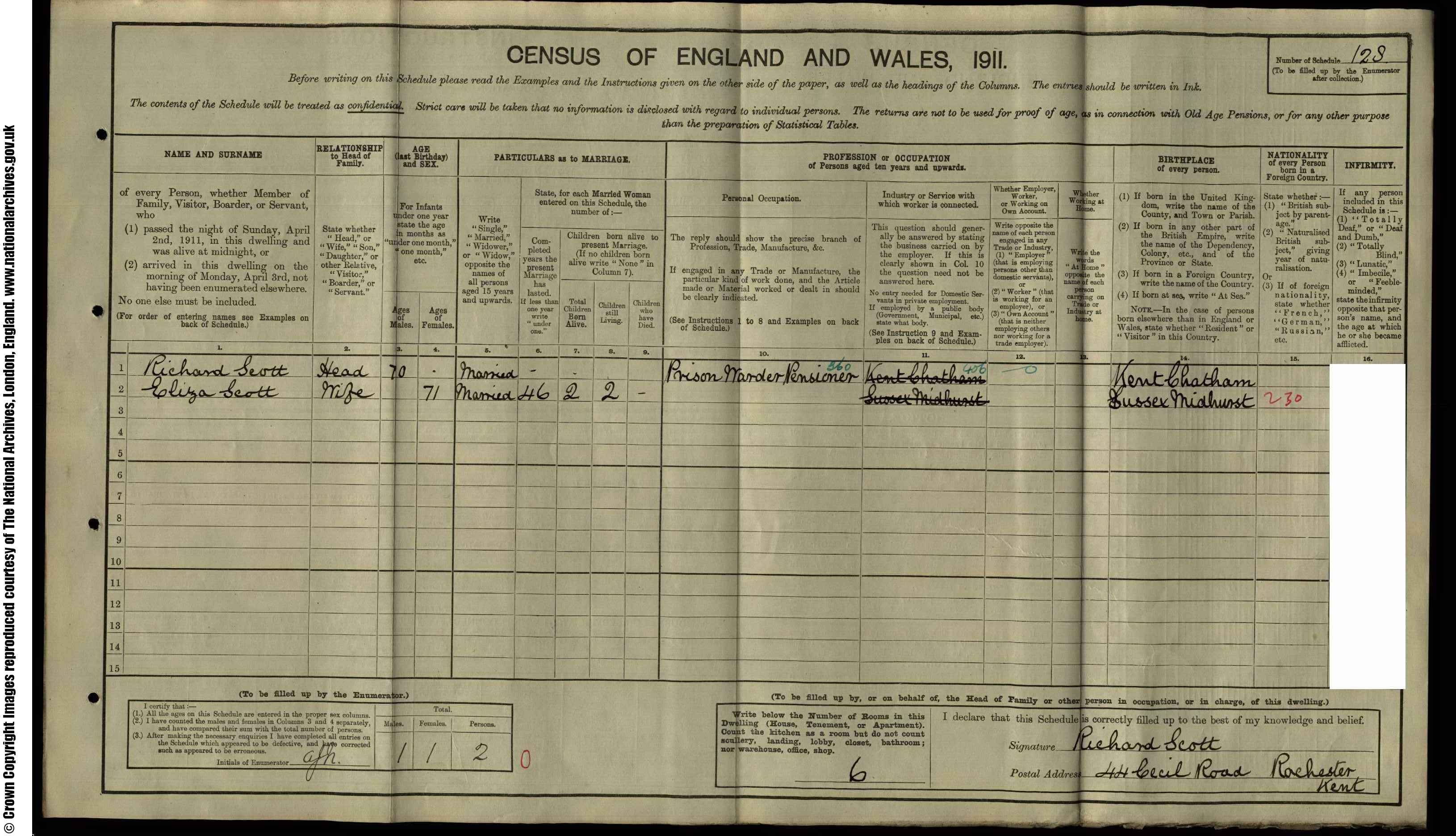 1911 census