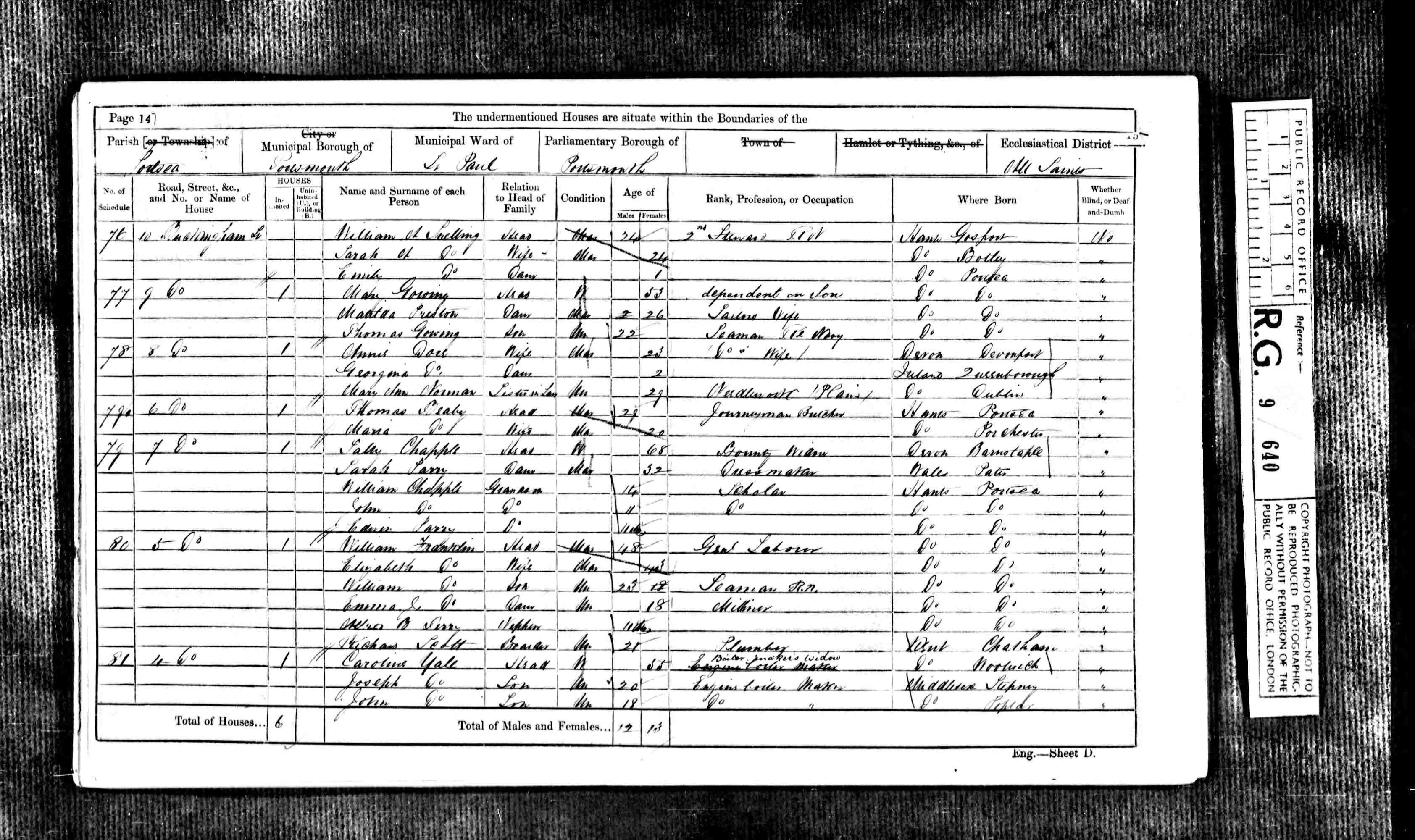 1861 census