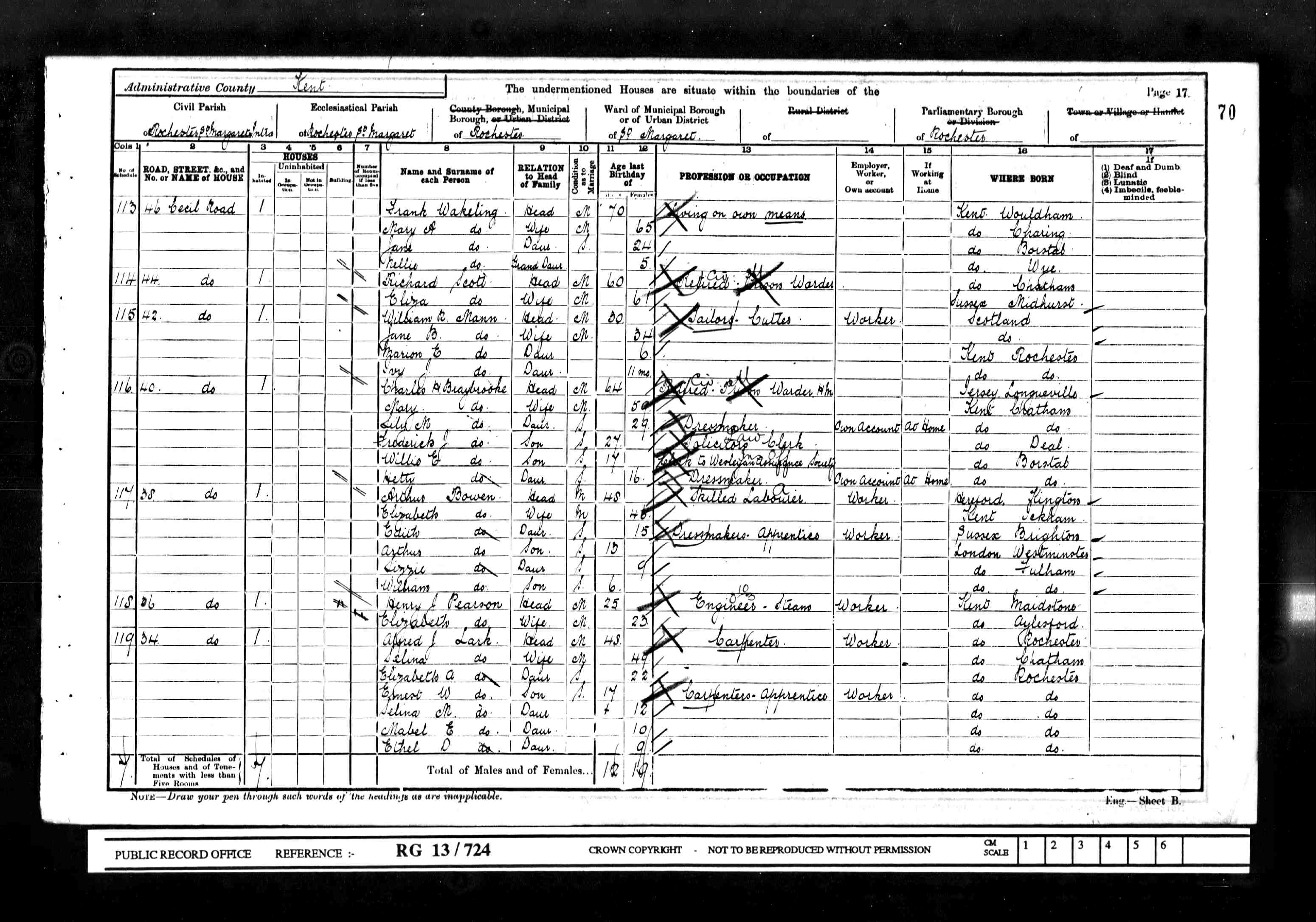 1901 census