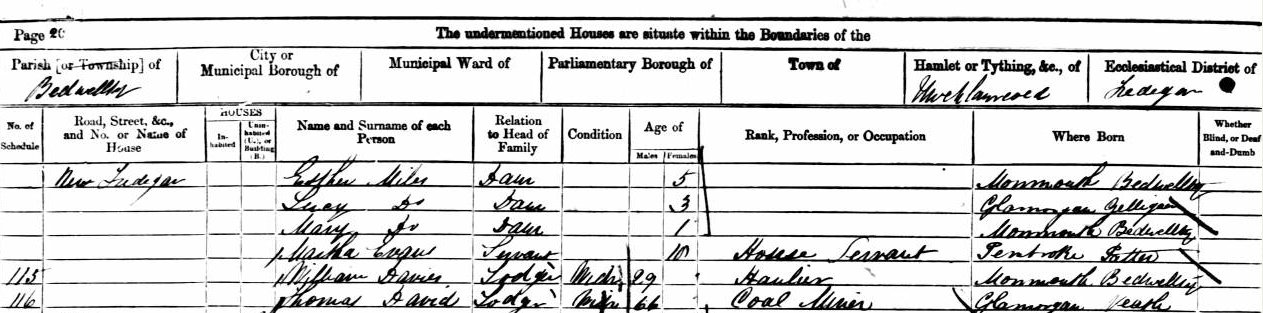 census 1861