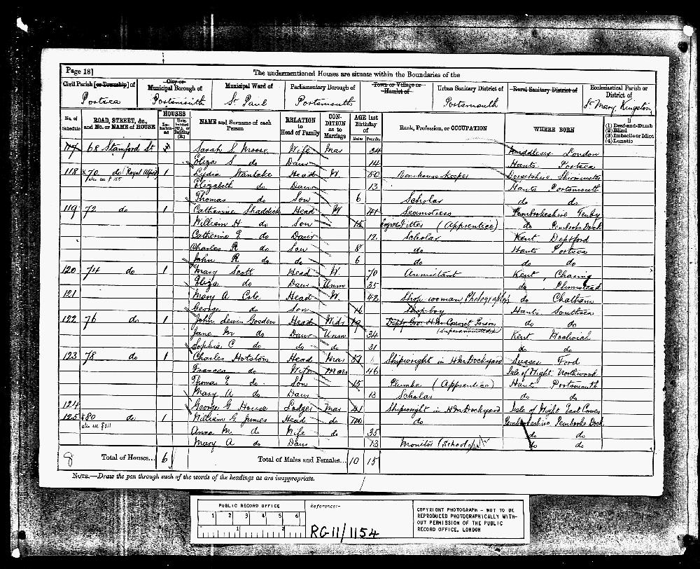 1881 census