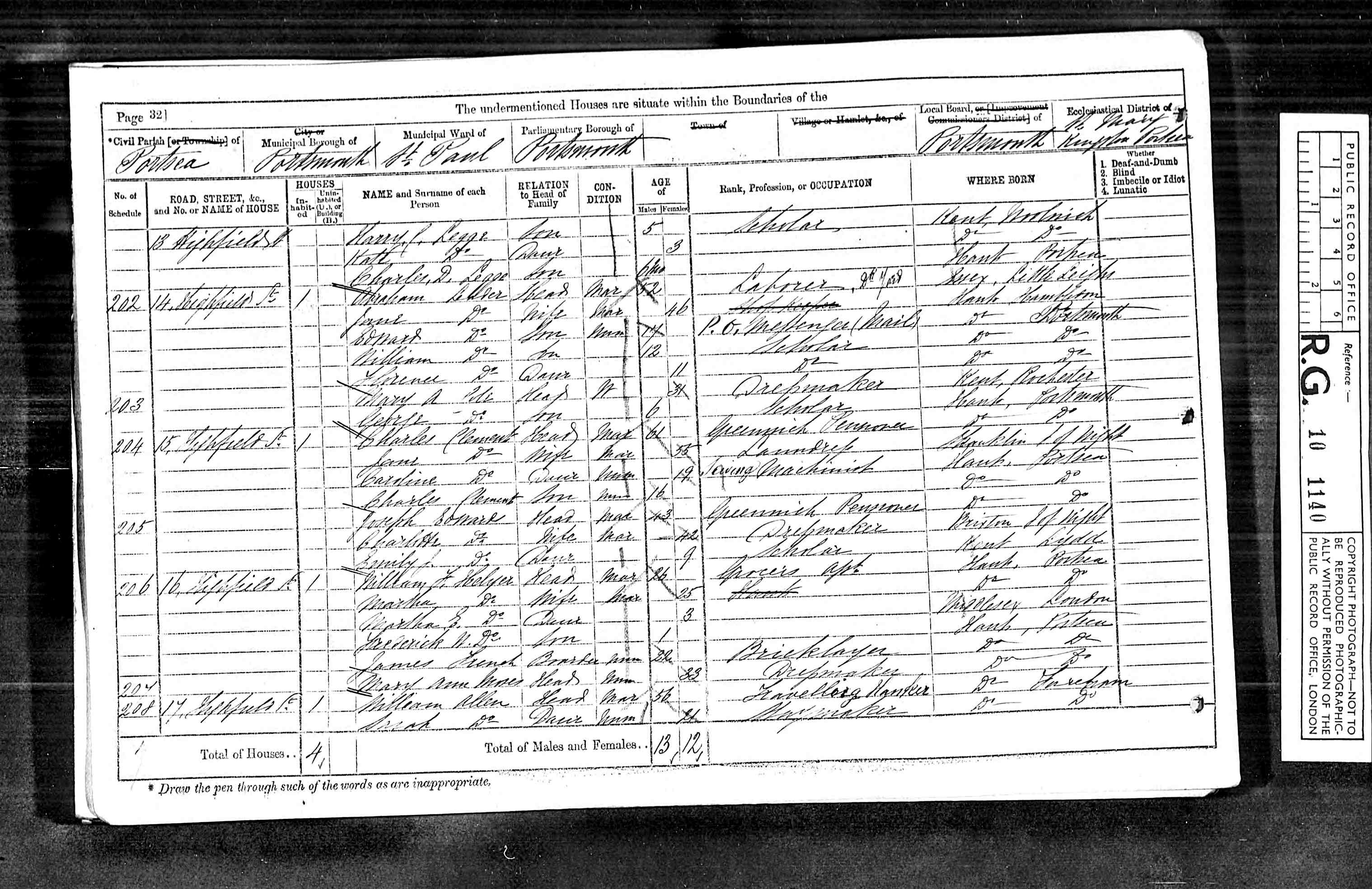 1871 census